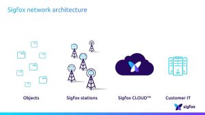 sigfox network arch